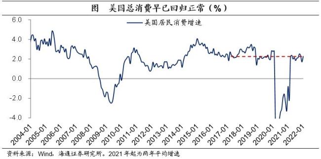 美国历史有几次加息