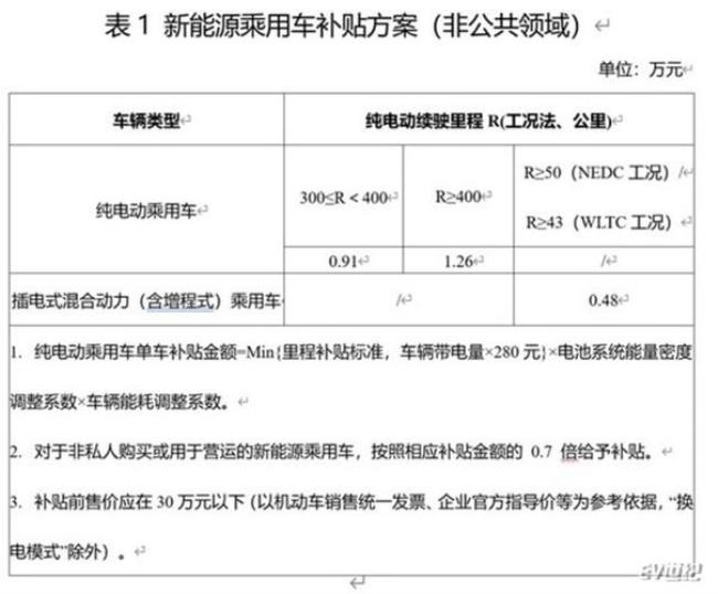 河北省购车补贴2022如何领取