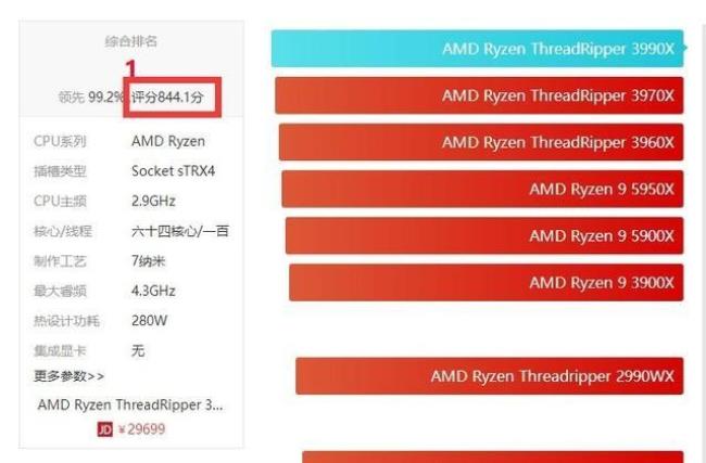 i77700k算是高端cpu吗