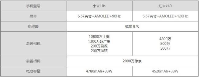 i0n0n5和红米k40对比哪个好