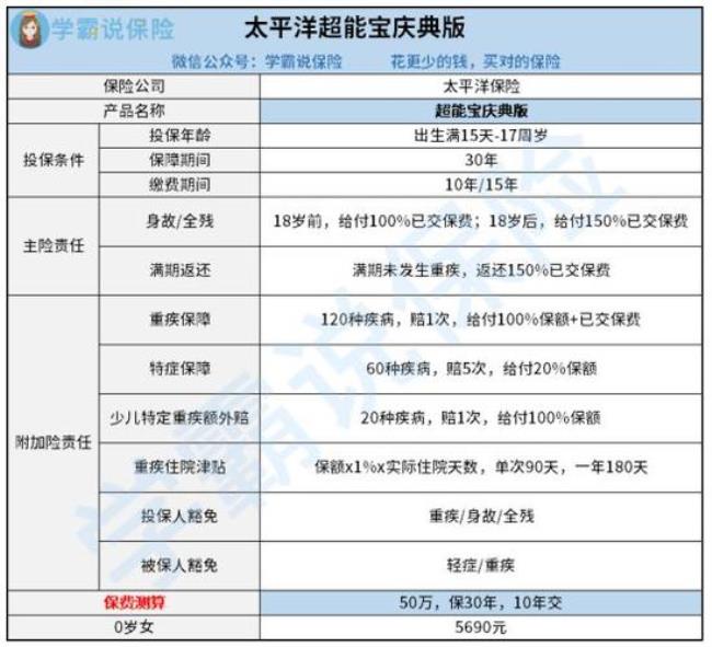 太平洋鑫赢宝能买吗