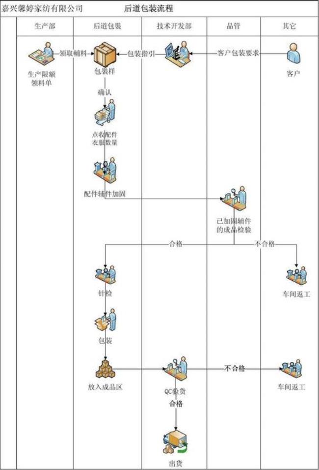 工厂采购招标流程是什么