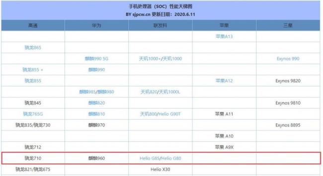 联发科t80相当于什么处理器