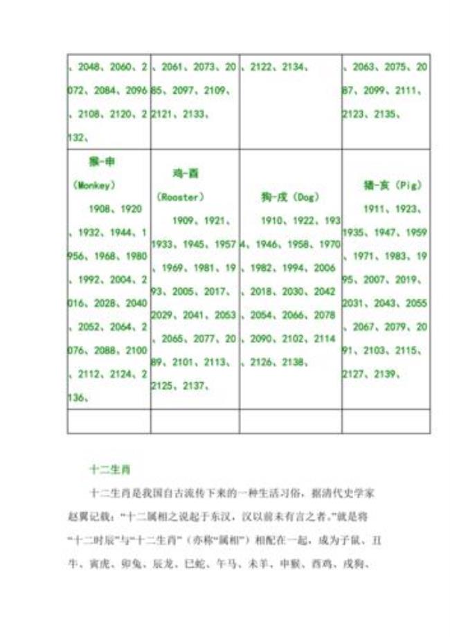 上午10:30出生的时辰属相