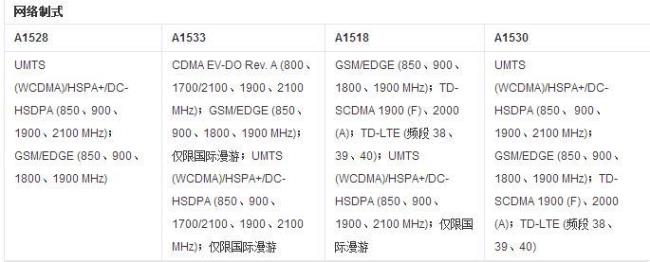 苹果手机型号a1533什么意思