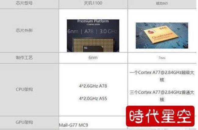 iphone6sp处理器相当于骁龙多少