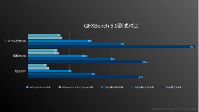 骁龙768g王者支持开多高帧数