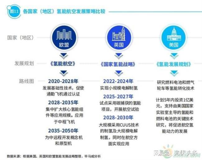 2060到2022是多少年