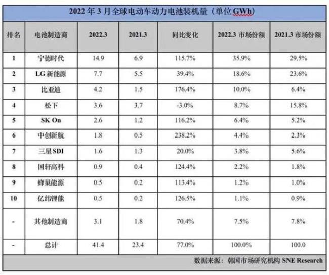 中国三大电池制造商