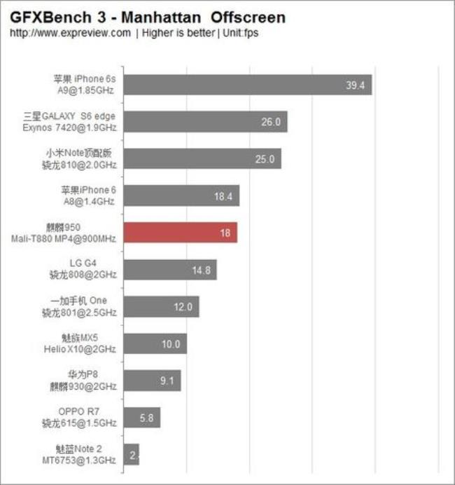 麒麟920相当于骁龙多少