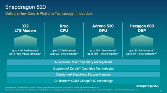 骁龙820相当于苹果什么处理器