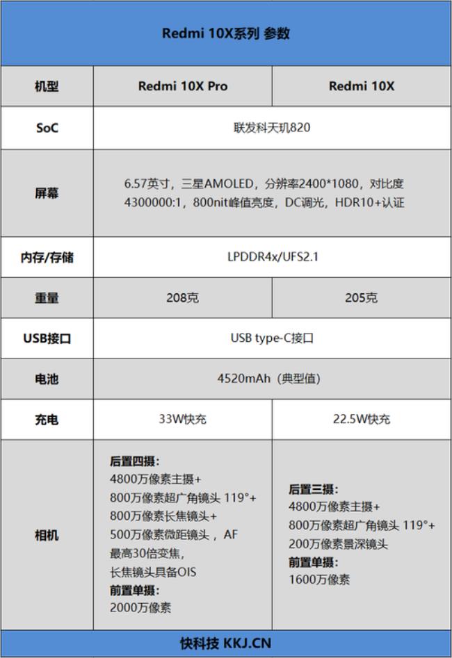 天玑820支持哪些频段