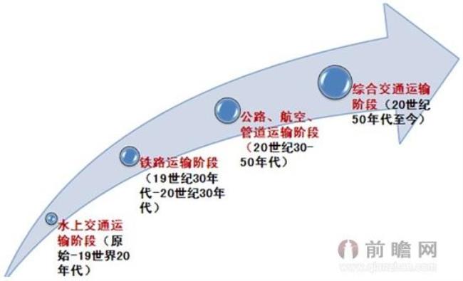 交通运输动员范畴