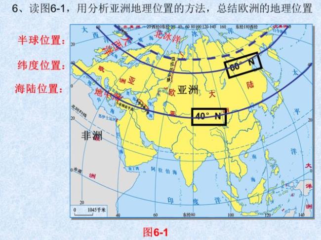 亚洲和欧洲的分布