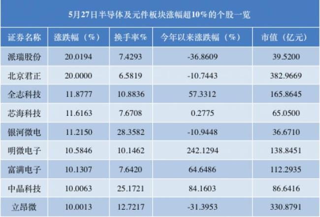 A股第四代半导体有哪几家