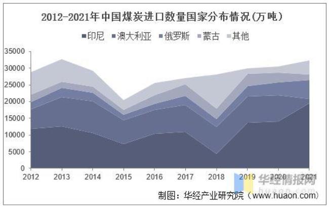 俄罗斯煤矿储量排名