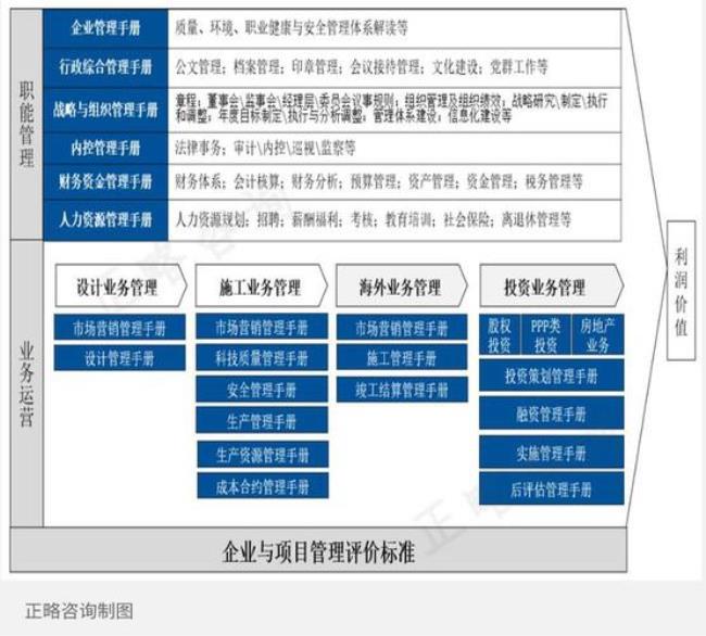 八个标准化管理体系是什么