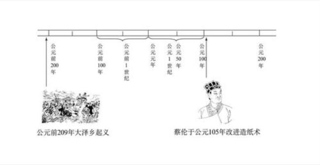 公元1362年是什么朝代