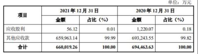 其他应收款属于营业收入