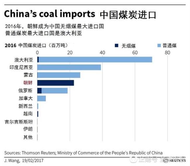 加拿大是不是不出口中国煤炭了