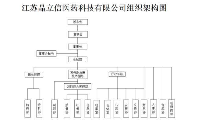 医药公司的招商专员是干什么的