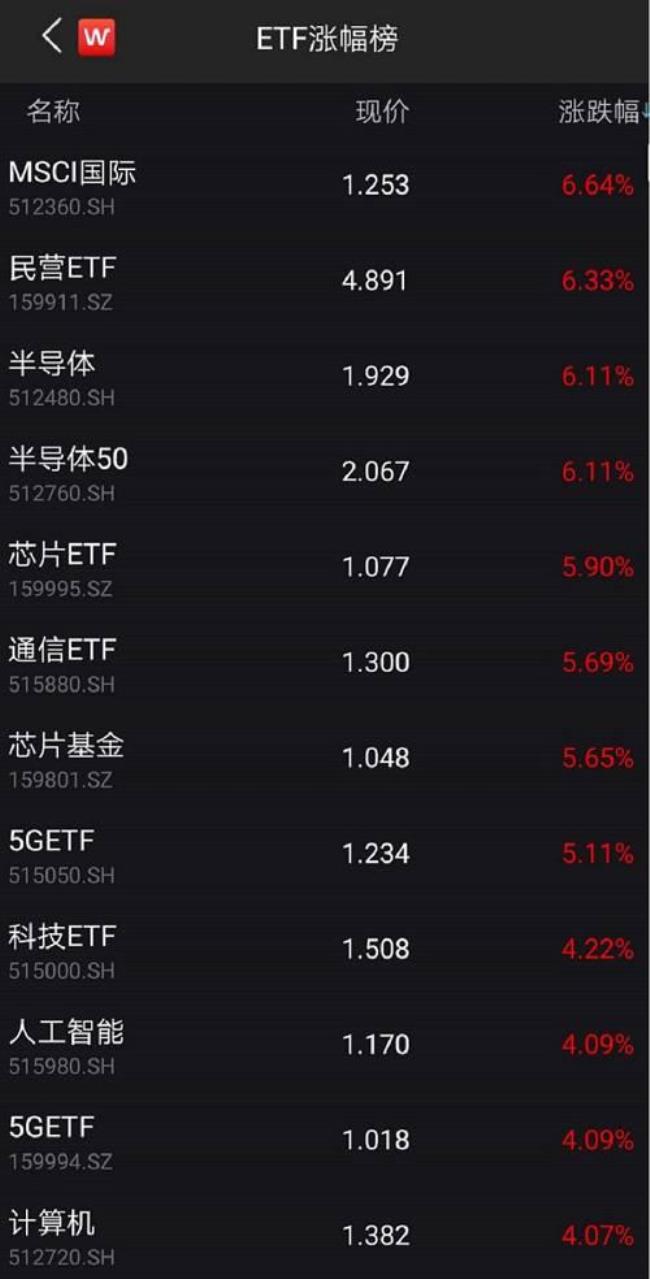 ETF基金历史交易怎么查