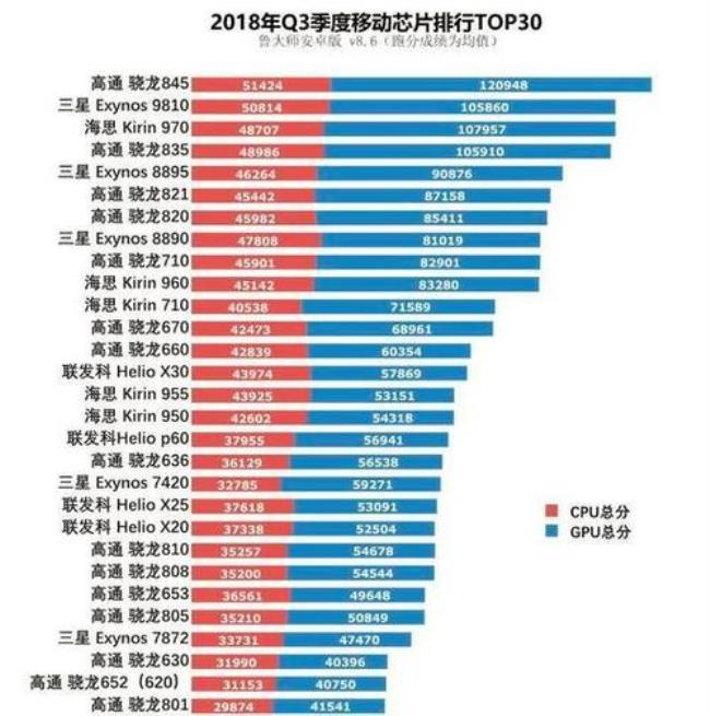 华为骁龙680处理器怎么样