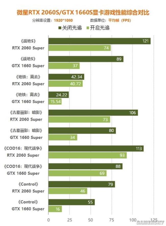 20系显卡还有全新吗