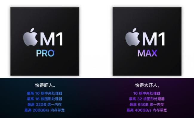 苹果m2 pro和m1 pro哪个好