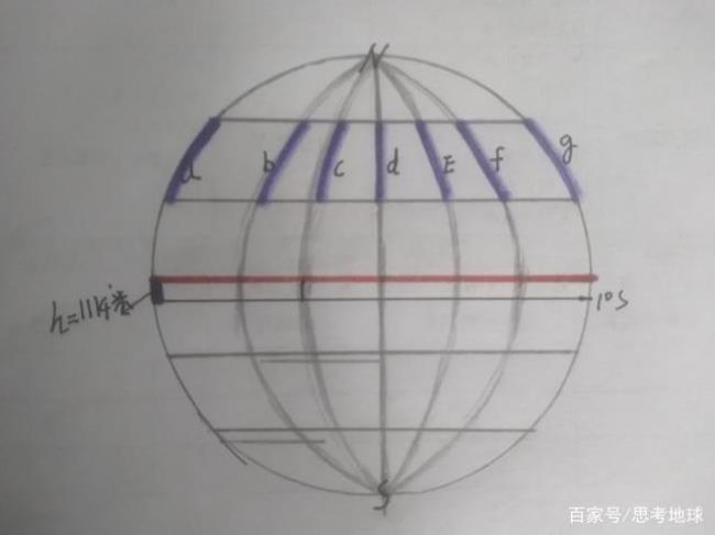 中经20度和西经20度是一条线吗