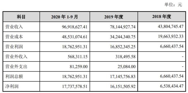 上海伟测半导体国内排第几