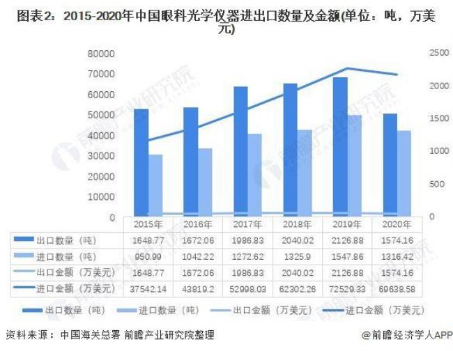 中国出口美国产品排名