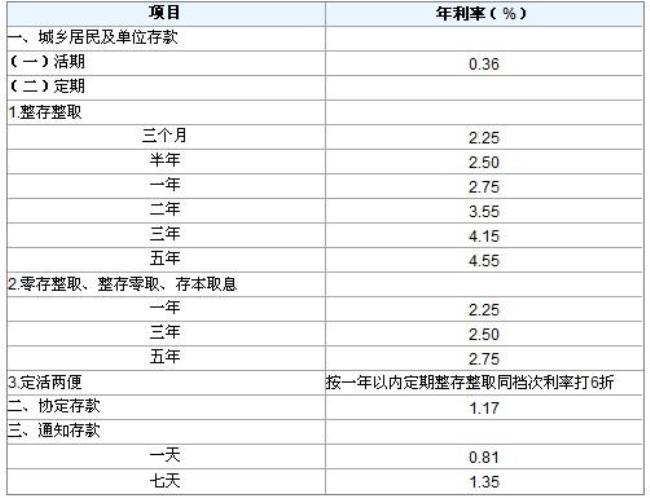 招行存款500万一年多少利息