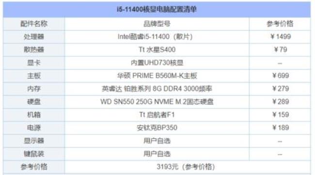 i710870和十一代i5哪个好