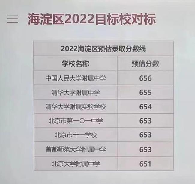 北京中考690分是什么水平