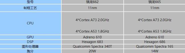 高通骁龙450b和636哪个好