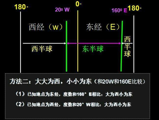 0度和40度s是什么半球