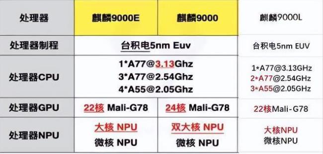 骁龙处理器是cpu还是gpu