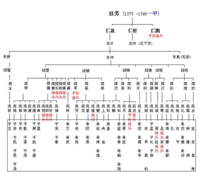 求中国古代古代皇室的称谓