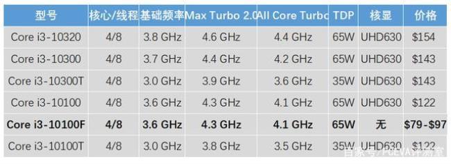 i3-2330m处理器怎么样