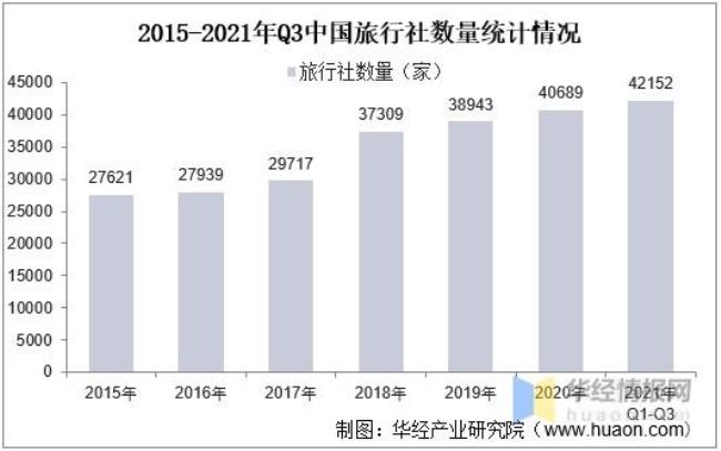 2022年旅游业能恢复吗