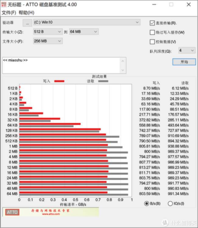 iphone读写速度检测软件