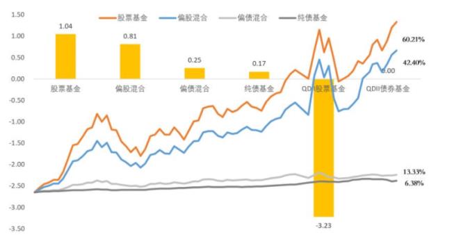 基金002983这个基金怎么样