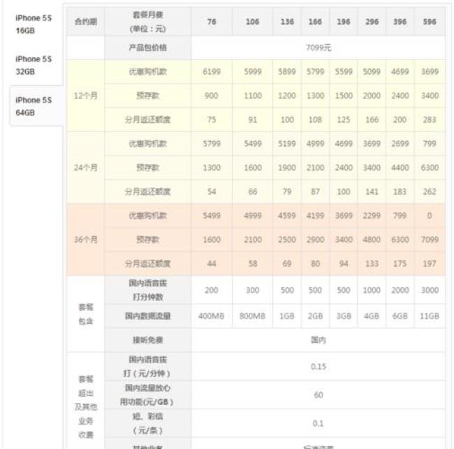 联通合约机买iphone13划算吗