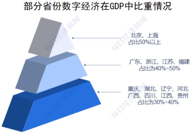 北京主要经济来源