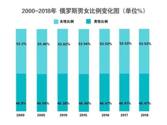 1949年俄罗斯总人口