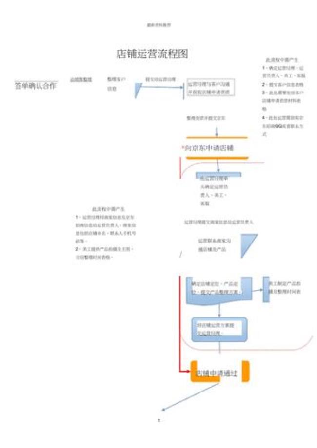 京东追溯流程