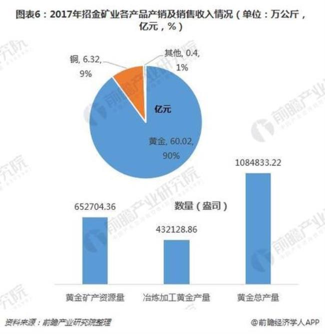 中国四大黄金市场