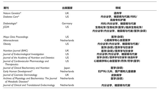 pmol与nm之间的换算