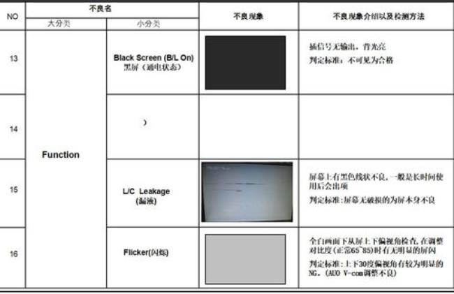 lcd屏幕会不会断触